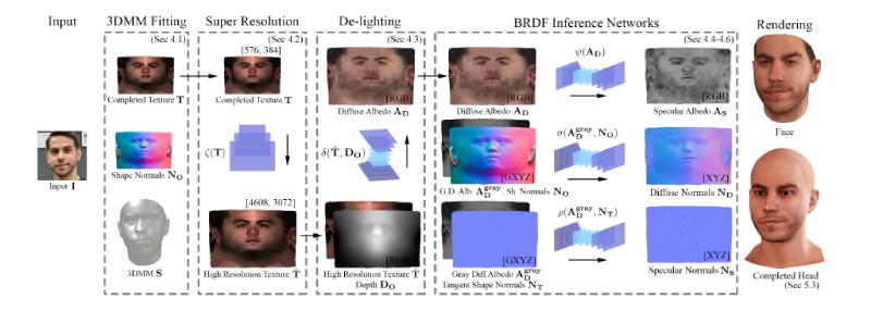 “造”个自己去开会：最牛 3D 人脸建模系统，输入一张照片就行,第5张