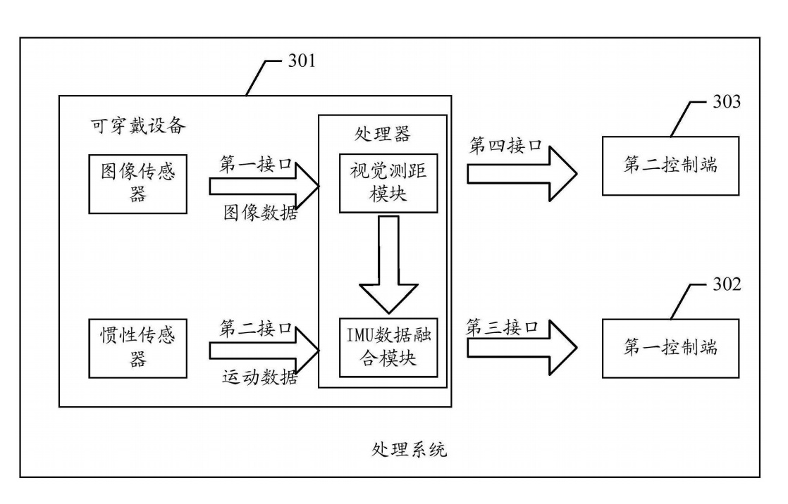 腾讯被授权 “可穿戴设备”相关专利：可避免丢帧，用于 AR/VR 设备,第3张